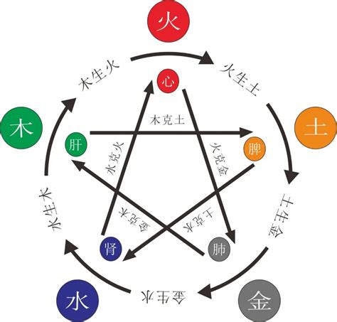 缺土怎麼補|五行缺土會怎樣？八字缺土的性格和補救方法